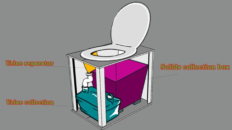 Arrangement of internal collection container