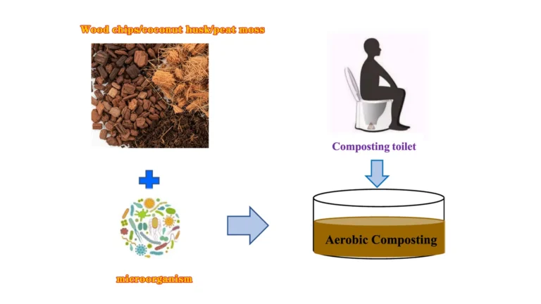how composting toilet works