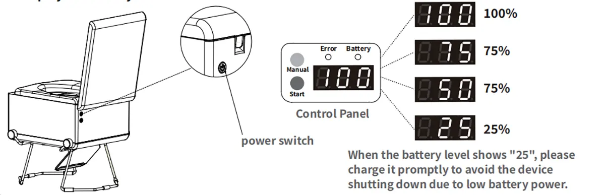 Modiwell smart dry flush toilet power display